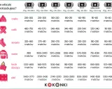 Tabela pokazuje, ile wełny na czapkę, szalik, skarpety, sweter, kocyk i pled potrzebujesz, w zależności od grubości włóczki.